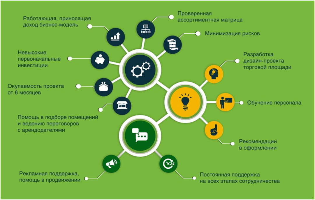 Бизнес план для малого бизнеса аптека